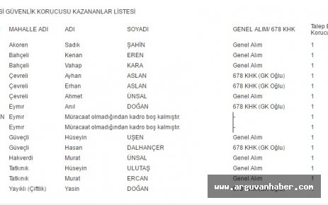 ARGUVAN İLÇESİ GÜVENLİK KORUCUSU KAZANANLAR LİSTESİ