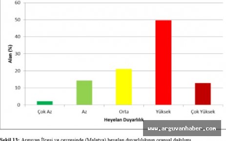 ARGUVAN İLÇESİ VE YAKIN ÇEVRESİNDE HEYELANA DUYARLI ALANLARIN BELİRLENMESİ HAKKINDA YAYINLANAN MAKALE