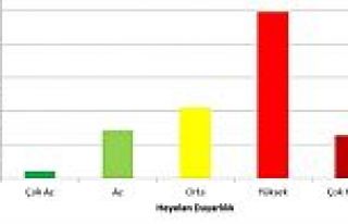 ARGUVAN İLÇESİ VE YAKIN ÇEVRESİNDE HEYELANA DUYARLI...