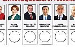CUMHURBAŞKANLIĞI SEÇİMİNDE ARGUVAN MAHALLELERİNDE...