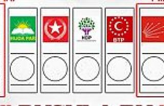 Milletvekili Seçimlerinde Arguvan Mahallelerinde...