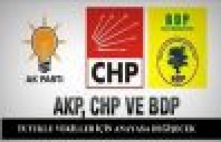 AKP, CHP VE BDP TUTUKLU VEKİLLER İÇİN UZLAŞTI