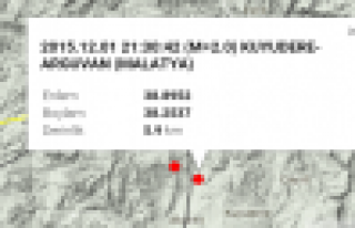  ARGUVAN KUYUDERE MAHALLESİNDE 2.0 DEPREM OLDU  