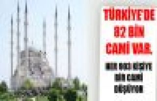 TÜRKİYEDE 82 BİN 693 CAMİ VAR 